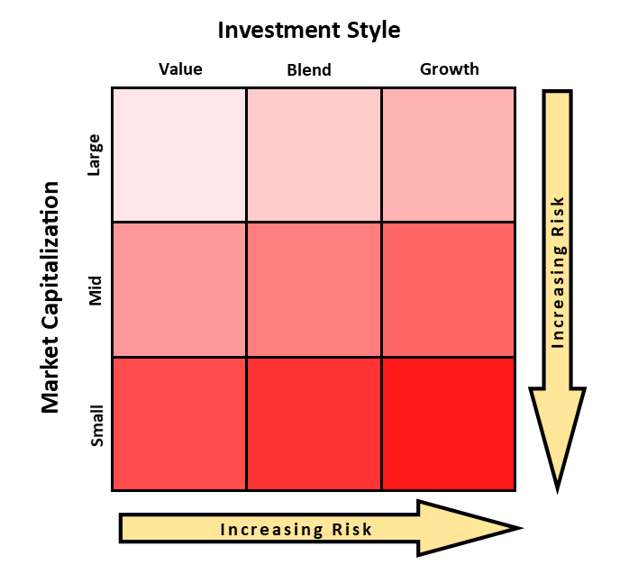 Mutual fund investing styles 4 bauhaus btc naslov