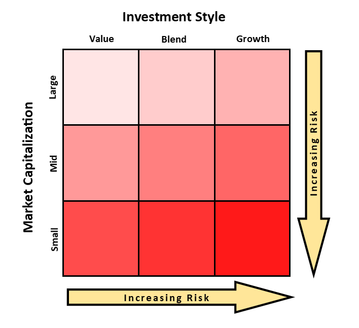 Investment Fundamentals The Mutual Fund Style Box JRB